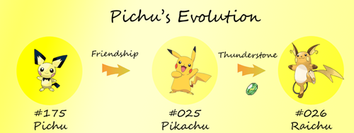 Hình ảnh pikachu tiến hóa mega đẹp cute dễ thương 1