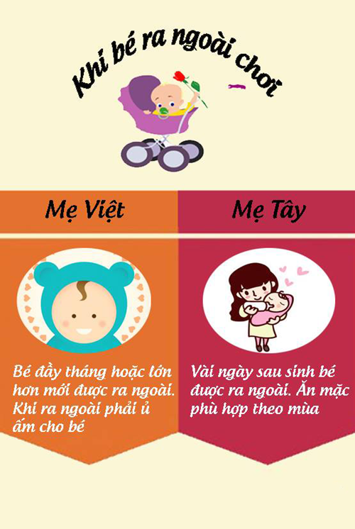 Sự khác biệt khi chăm sóc trẻ sơ sinh của mẹ Việt và mẹ Tây 10