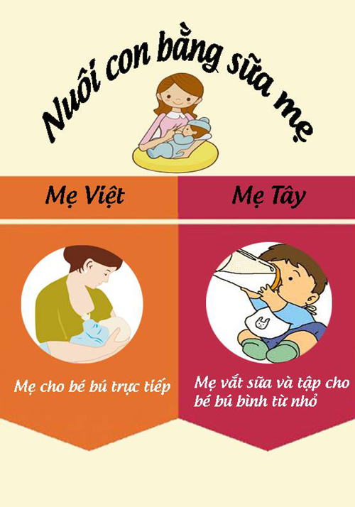 Sự khác biệt khi chăm sóc trẻ sơ sinh của mẹ Việt và mẹ Tây 7